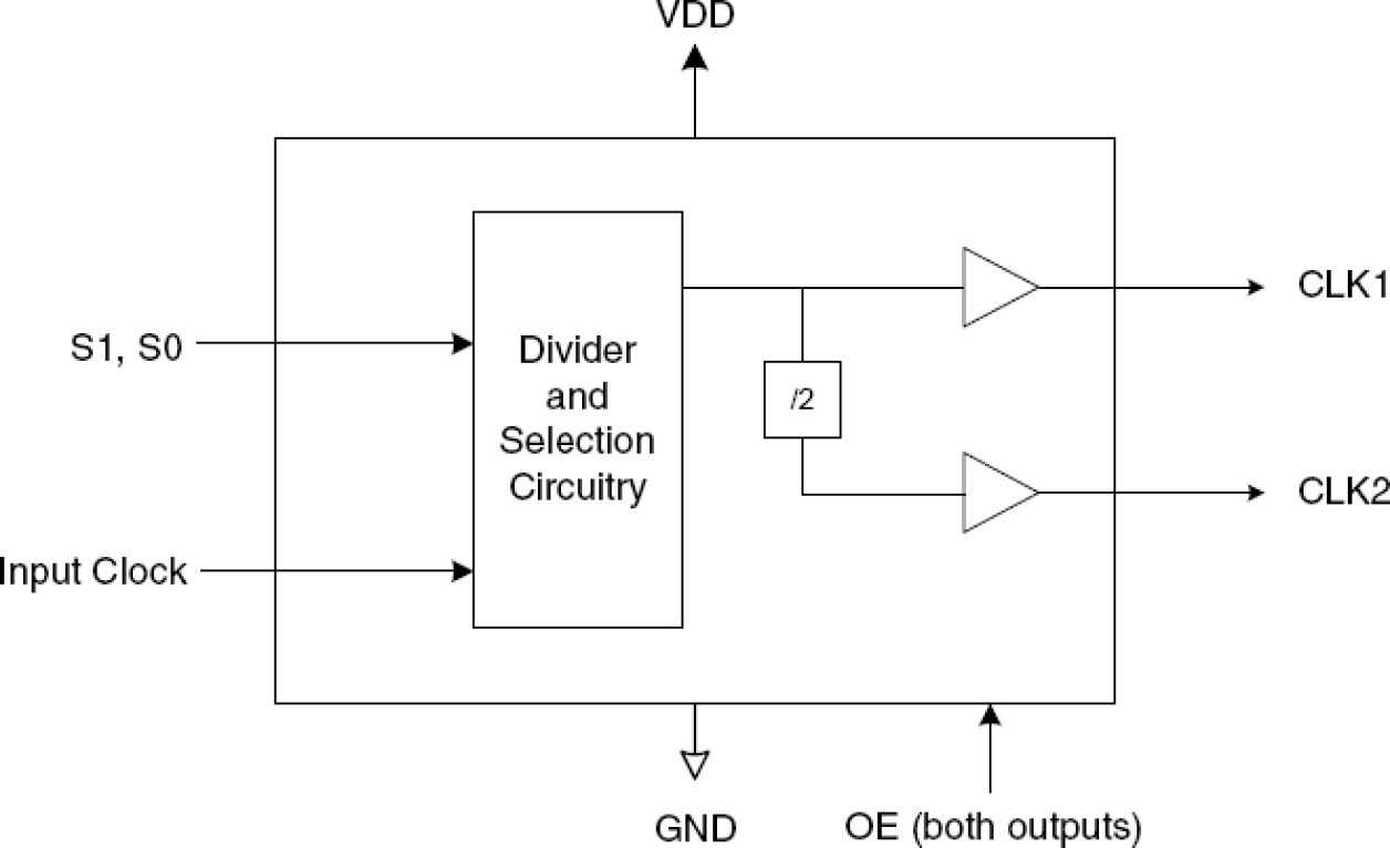 542 - Clock Divider | Renesas ルネサス
